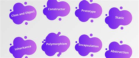 Image result for JavaScript Classes and Objects