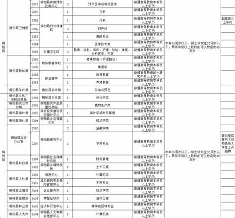 南阳2024事业编岗位招聘公告