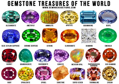 List of gemstones – Artofit