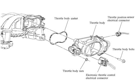 Image result for Code P0506 Ford Explorer