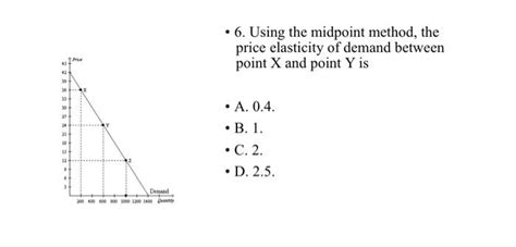 Midpoint Method 的图像结果