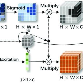 Image result for Self Attention Module Deep Learning Designer Example MATLAB