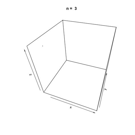 Combined Linear Congruential Generator C-code 的图像结果