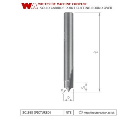 Cutting Round Over Routing Bit 的图像结果