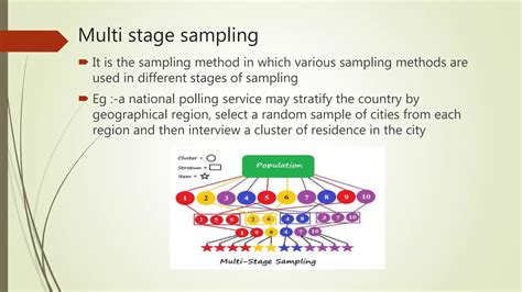 Image result for Sampling Methods PPT