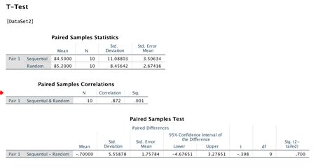 Image result for Paired Sample T-Test Example