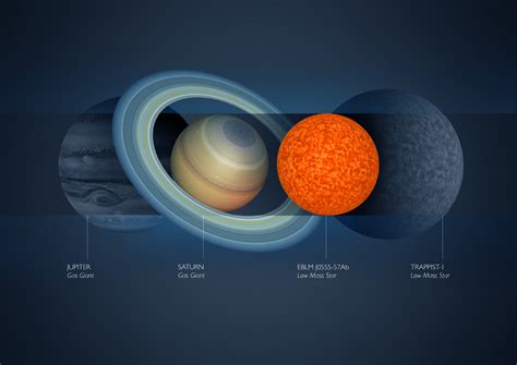Newly-Discovered Saturn-Size Star is Smallest Yet | Astronomy | Sci ...