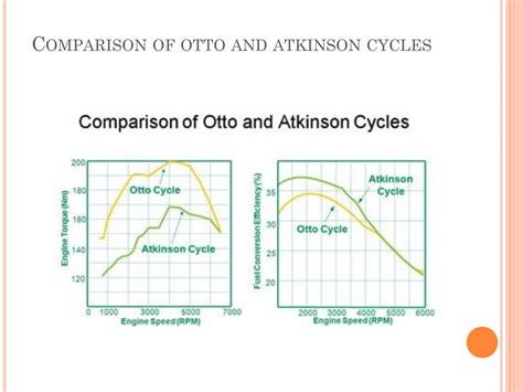 Image result for Atkinson cycle Engine Types