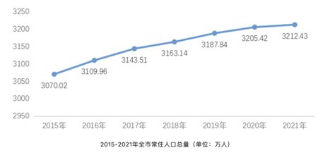 近者悦，远者来！重庆去年市外外来人口数量超220万人凤凰网重庆_凤凰网