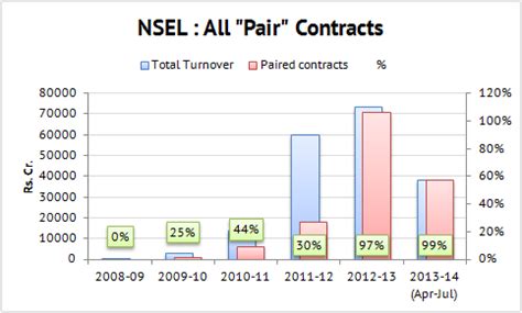 NSEL Fallout: FT and Jignesh Shah Found Unfit and Improper ...