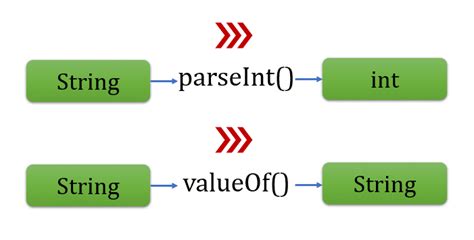 Decisions App Convert String to Int 的图像结果