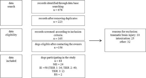 Image result for Naive Bayes Algorithm Example On One Attribute