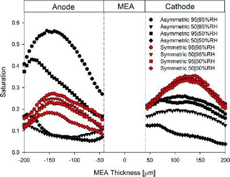 Saturation Humidity Calculation 的图像结果