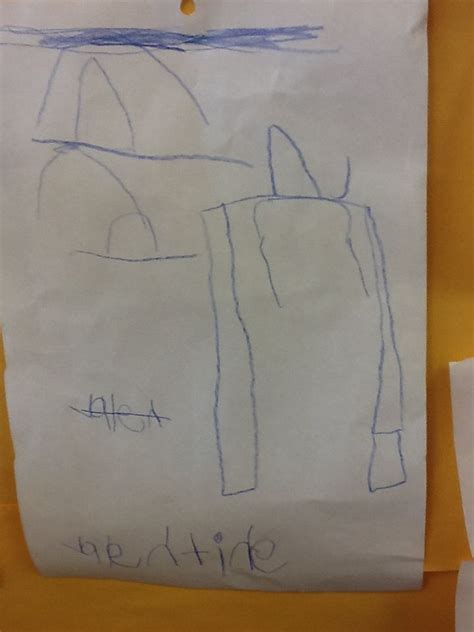 Image result for Block Method Writing Structure Cartoon