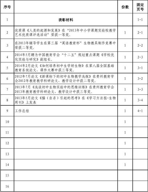 工作经历与能力证明材料材料目录(模版) 11_word文档在线阅读与下载_免费文档