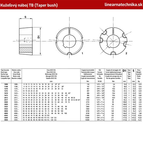 Rezultat imagine pentru Na Tech