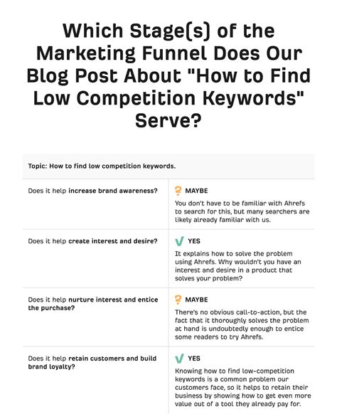 Content Strategy 的图像结果