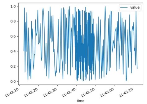Python Schedule Visualization 的图像结果
