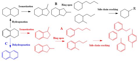 The Effect of Y Zeolites with Different Pores on Tetralin Hydrocracking ...