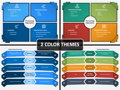 Image result for Learning Organization Presentation Templates