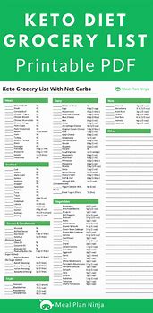 Image result for Keto Grocery List Printable Free