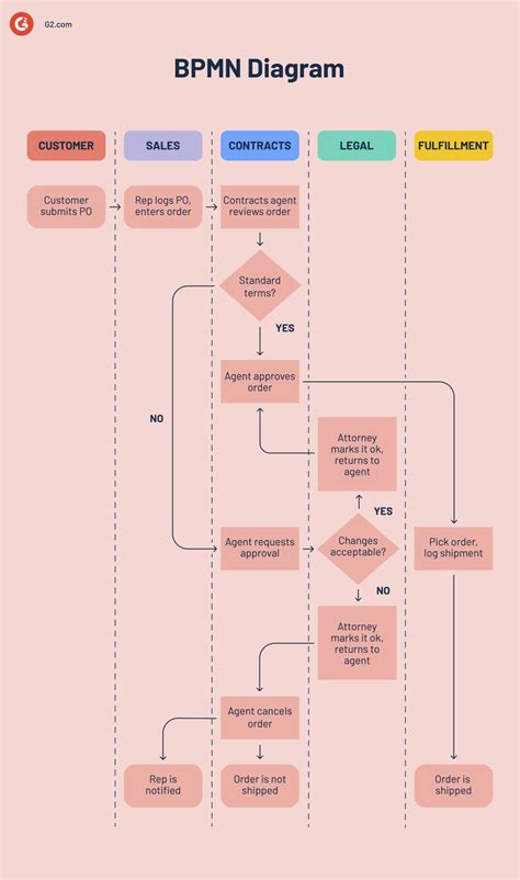 Process Engine 的图像结果