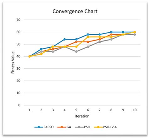 Mathematical and Computational Applications | An Open Access Journal ...
