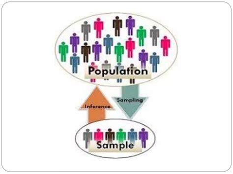 Population vs sample | PPTX