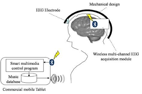 Brain Computer Interface Data Cable 的图像结果