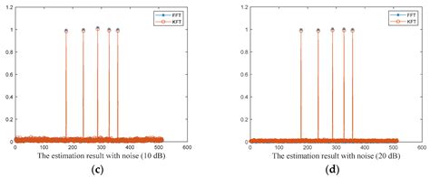ISAR Signal Tracking and High-Resolution Imaging by Kalman Filtering