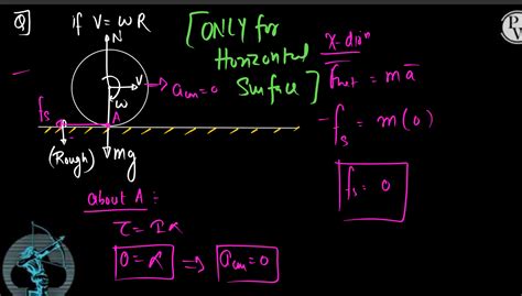 Image result for Angular Acceleration