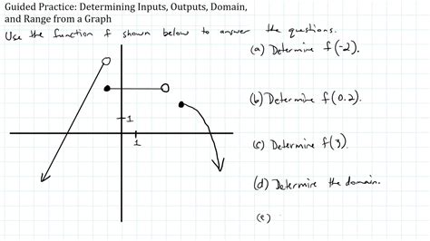 Image result for Domain and Range Example Problems