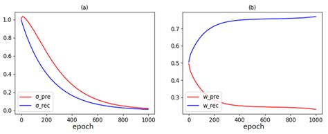 Multi-Task Deep Learning Seismic Impedance Inversion Optimization Based ...