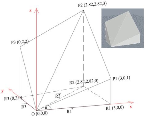 A Novel Axial-Distance-Based Aggregated Measurement (ADAM) Method for ...