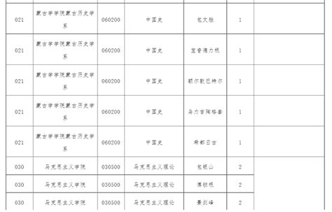 内蒙古大学2023年普通招考博士研究生报考须知 - 知乎