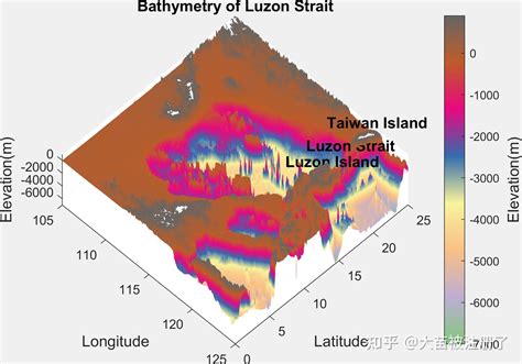 MATLAB Topographical Map 的图像结果