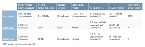 Image result for Multiple Tone Generator Python