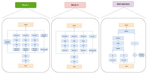 Respiratory Sound Classification by Applying Deep Neural Network with a ...