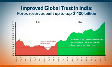 Ushering in a New India with historic decisions