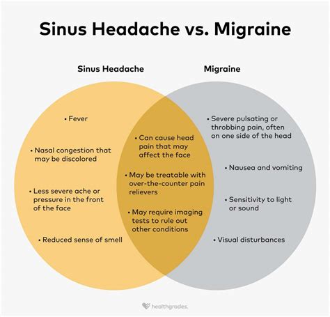 Sinus Headache vs. Migraine: What's the Difference?