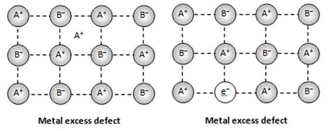 Defects In Crystals | The Solid State