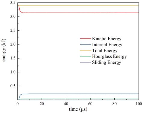 Damage Evaluation of Typical Aircraft Panel Structure Subjected to High ...