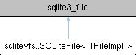 Image result for SQLite File