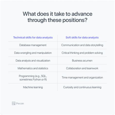 Data Analyst Core Competencies 的图像结果