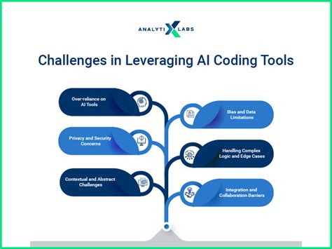 Top 15 Must-Have AI Tools for Python Programming