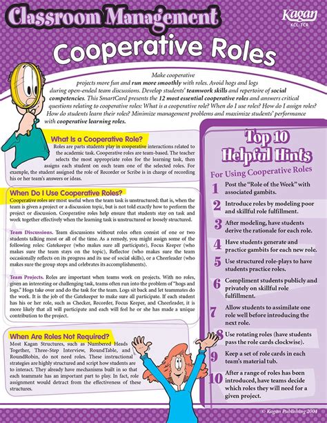 Classroom Management: Cooperative Roles SmartCard eBook : Publishing ...