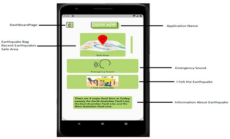A Communication, Management and Tracking Mobile Application for ...