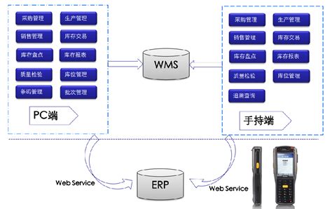 标准化WMS仓库管理系统的功能介绍
