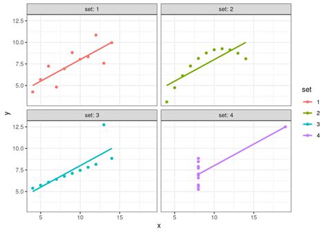 Image result for Beautiful Linear Regression Visualization with Annotation INR