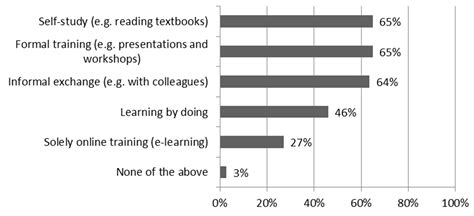 Using E-Learning to Deliver In-Service Teacher Training in the ...